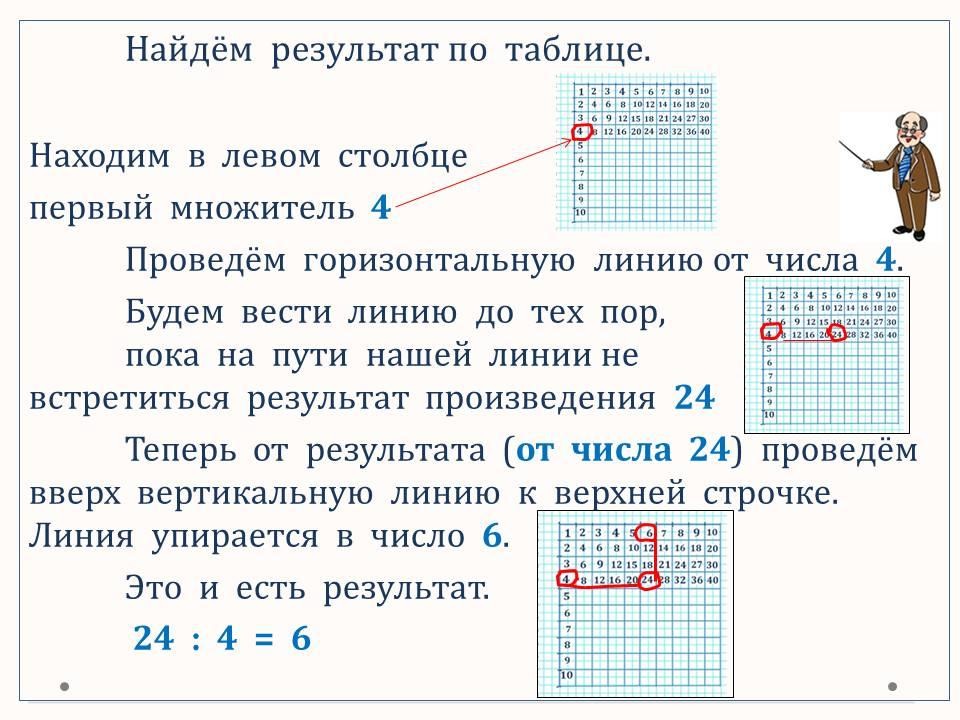Таблица Пифагора | Wikids
