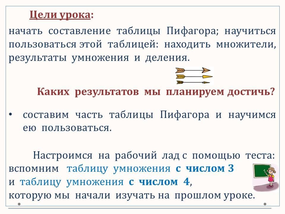 Таблица Пифагора | Wikids