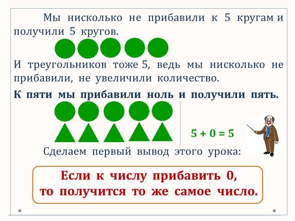 Сложение и вычитание с числом 0 | Wikids