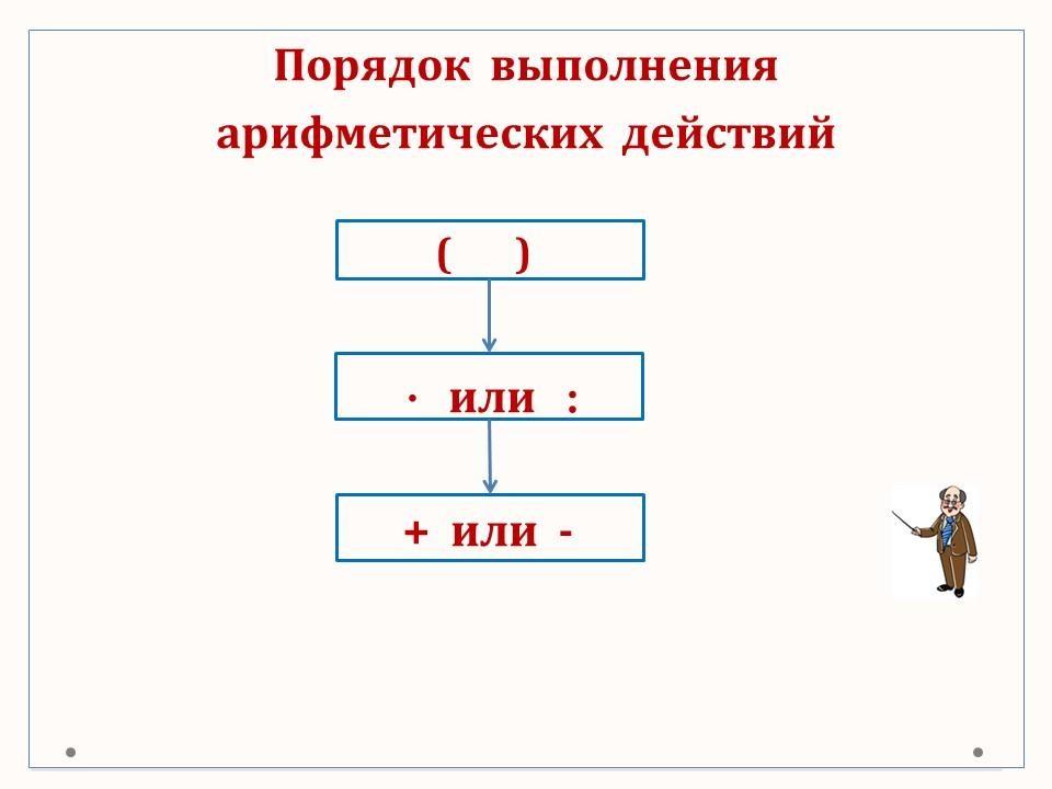 Порядок действий. 4 класс (Повторение) | Wikids