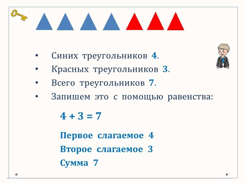 Как найти неизвестное слагаемое? | Wikids